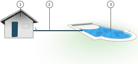 Cableo para la instalacioón eléctrica de la persiana Cableo para la instalacioón eléctrica de la persiana