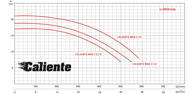 Curva de rendimientos bomba piscina caliente max Curva de rendimientos bomba piscina caliente max