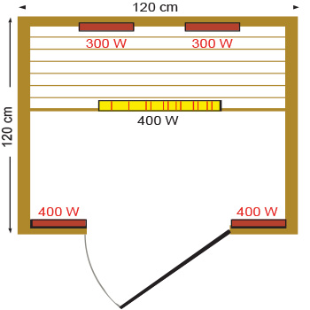 Dimensiones kentucky sauna  Dimensiones kentucky sauna