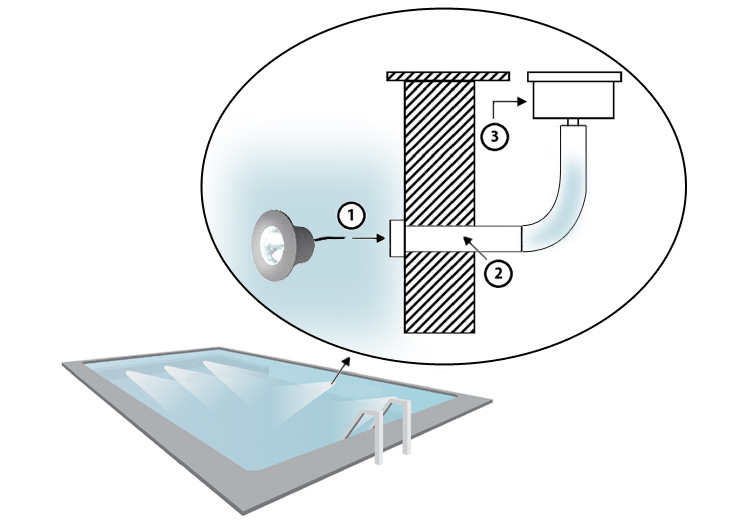 Esquema de instalación del miniproyector para piscina  Esquema de instalación del miniproyector para piscina