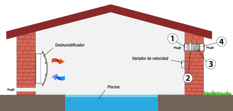 Esquema de instalación del kit de ventilación mecánica Teddington Esquema de instalación del kit de ventilación mecánica Teddington