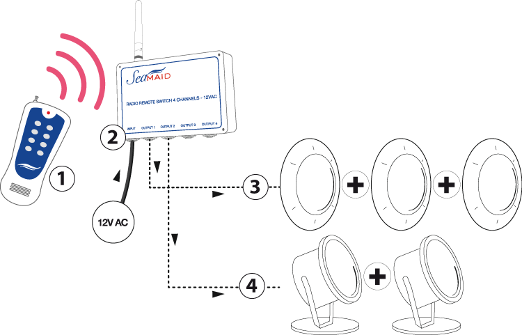 Esquema montaje seaMaid  Esquema montaje seaMaid