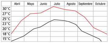 Grafica temperatura del agua  Grafica temperatura del agua