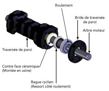 Motor foso seco esquema  Motor foso seco esquema