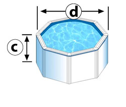 Dimensiones exteriores de la piscina elevada redonda Dimensiones exteriores de la piscina elevada redonda