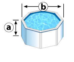Dimensiones interiores de la piscina elevada redonda Dimensiones interiores de la piscina elevada redonda