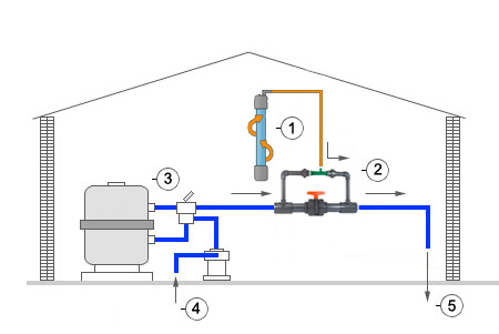 Esquema montaje ozonador  Esquema montaje ozonador