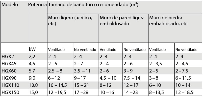 Talla de baño turco  Talla de baño turco